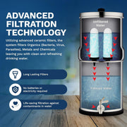 Survivor Filter Gravity Steel 2.25 Gallon Water Filtration System - Survivor Filter