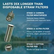 SURVIVOR FILTER™ Cleanable Water Filter Straw (Model: L600
