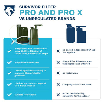 Survivor Filter PRO X Electric Water Filter